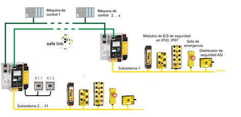 Ilustración de un sistema PLC