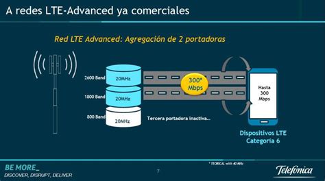 Infografía sobre agregación de portadoras y MIMO en LTE-Advanced