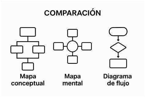 Diagrama conceptual de señal deseada frente a ruido de fondo