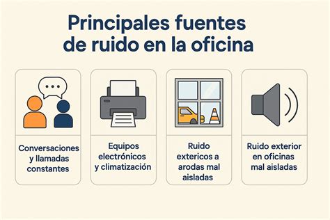 Infografía mostrando diferentes fuentes de ruido en una red CATV