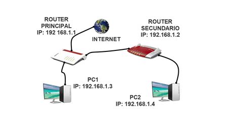 Router WiFi y señal extendida