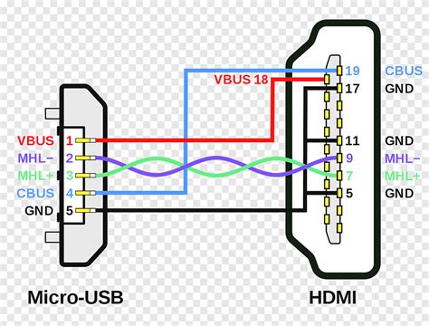 diagrama de conexiones HDMI