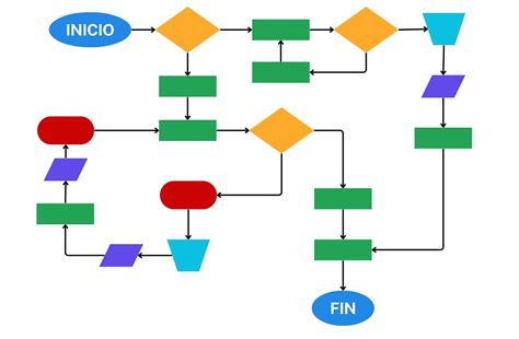 Diagrama de flujo mostrando los pasos para conectarse a un hotspot Android