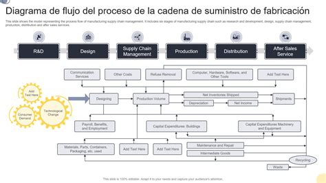 Diagrama de una cadena de ruta de SAProuter