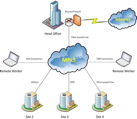 Diagrama de cómo funciona MPLS