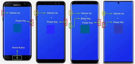 Diagrama de botones para modo recuperación Samsung