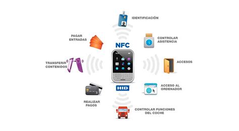 Dispositivos NFC comunicándose