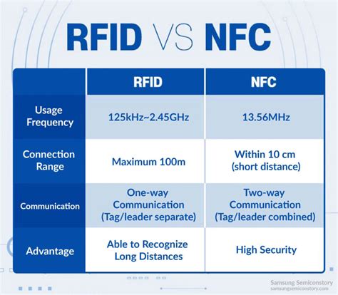 Comparativa visual entre RFID y NFC