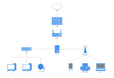 Diagrama de red con un router Teltonika en el centro