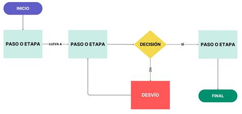 Diagrama mostrando el flujo de una inyección de comandos