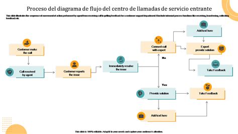 Diagrama de flujo de llamadas con IVR y colas de atención