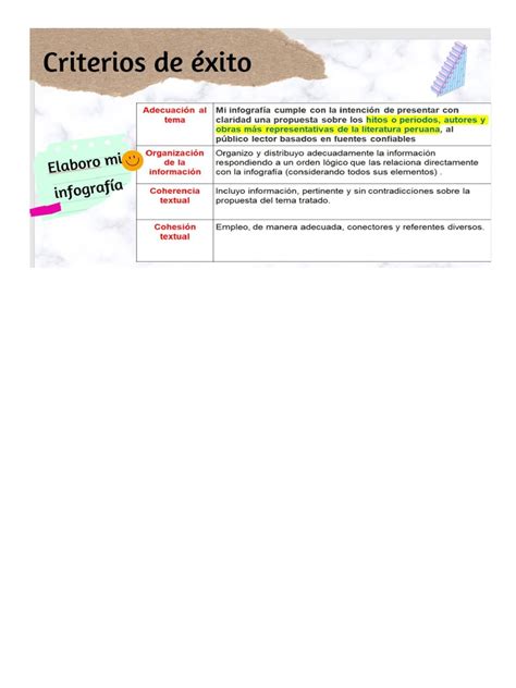 Infografía mostrando criterios de éxito en educación
