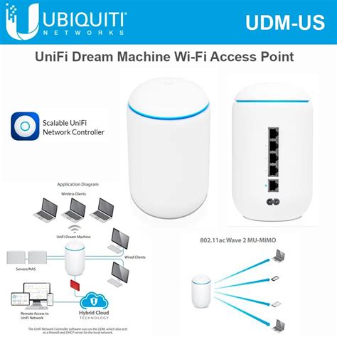Router Ubiquiti UniFi Dream Machine