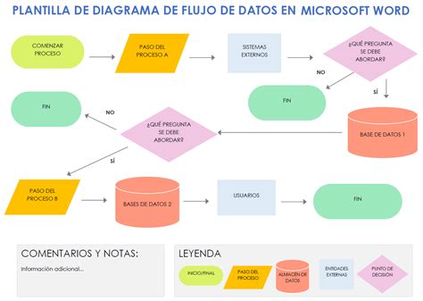 Diagrama: Flujo de datos en una conexión de banda ancha