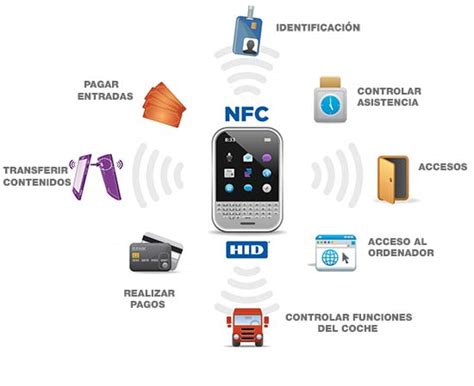 Ilustración de la tecnología NFC y sus aplicaciones