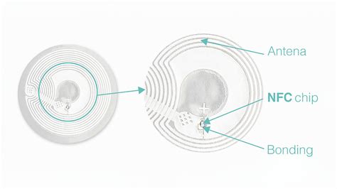 Ilustración de una etiqueta NFC siendo escaneada por un smartphone