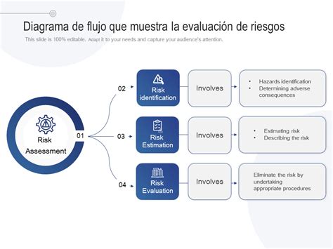 Diagrama de flujo para la evaluación de riesgos en instalaciones de fibra óptica