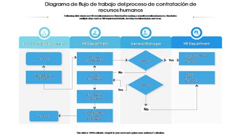 Flujo de trabajo para la generación y validación de certificados SSL