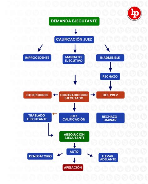 Captura de pantalla del proceso de ejecución del script fixsts.sh