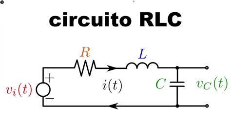 Diagrama de un circuito RLC en serie con una fuente de voltaje sinusoidal.