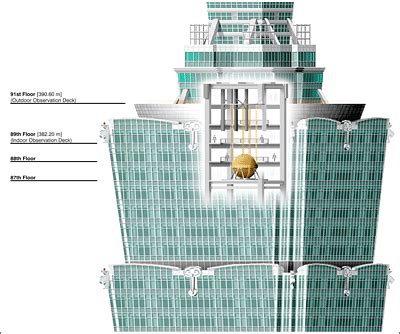 Diagrama del amortiguador de masa del Taipei 101.