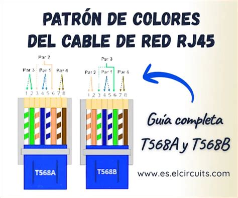Comparación visual de los códigos de colores T568A y T568B