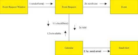 Diagrama de comunicación multicast