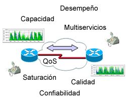 Icono de Calidad de Servicio (QoS)