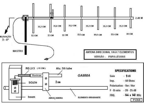 Diagrama esquemático de una antena bicuadrada casera