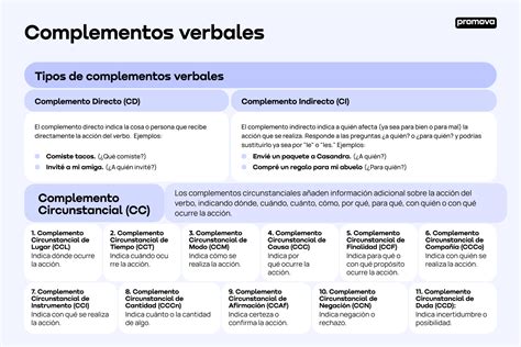 Complementos de enrutamiento en Leaflet