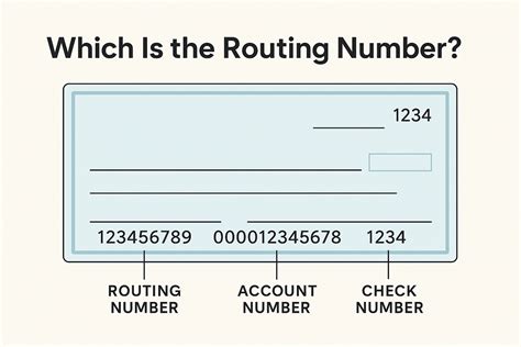 Estructura de un Routing Number