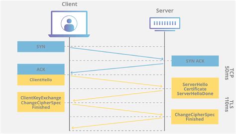 Diagrama del Handshake SSL/TLS