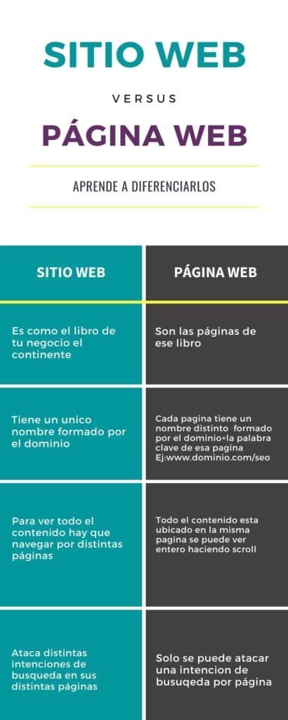 Comparación visual entre un sitio web legítimo y un sitio de phishing que utiliza HTTPS