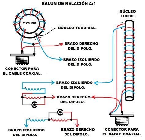 Esquema de un Balun