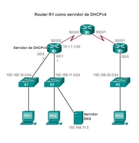 Diagrama de red con servidor DHCP
