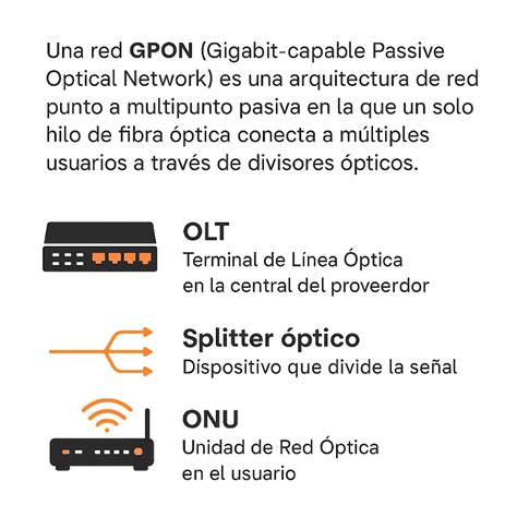 Infografía de una red GPON