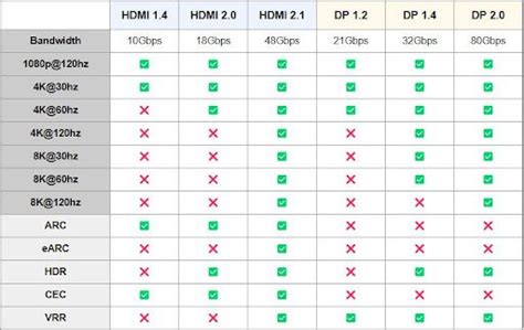 Comparativa HDMI vs DisplayPort