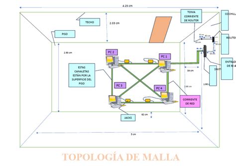 Diagrama de red de malla UniFi