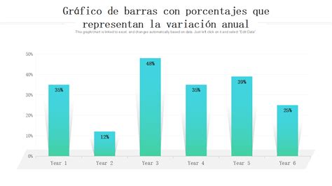 Gráfico de barras mostrando el porcentaje de estudiantes alcanzando diferentes niveles de desempeño
