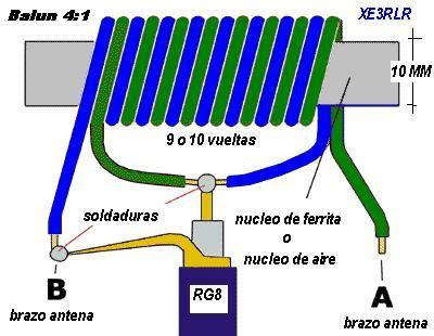 Diagrama de un balun de corriente (choke) con anillos de ferrita
