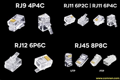 Comparación de conectores RJ45, RJ11 y RJ12