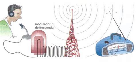 Diagrama de ondas de radio propagándose desde una antena base