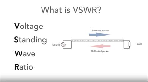 Gráfico de VSWR frente a frecuencia para una antena bien ajustada