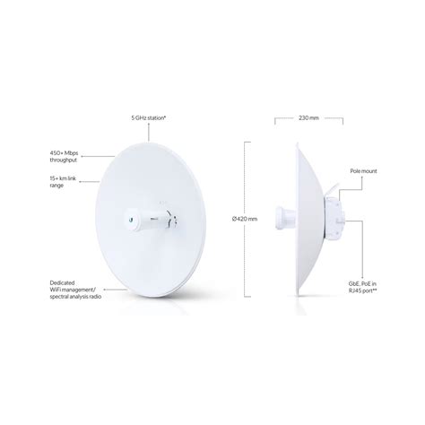 Diseño de antena parabólica Ubiquiti PowerBeam