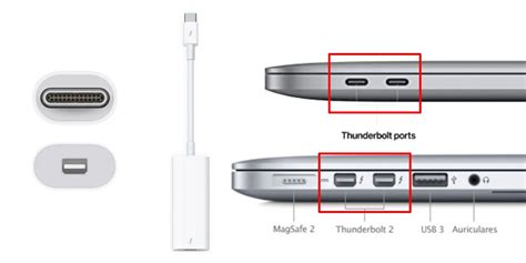 Comparativa de puertos USB, USB-C y Thunderbolt