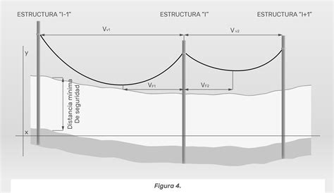 Diagrama de un tendido de cable coaxial en un poste