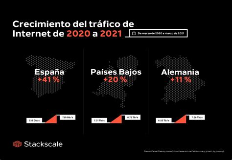 Infografía sobre el crecimiento del tráfico de video en redes