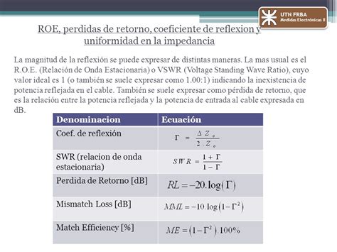 Gráfico explicando la ROE y la potencia reflejada