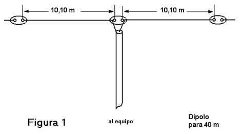 Diagrama de una antena dipolo con sus dimensiones