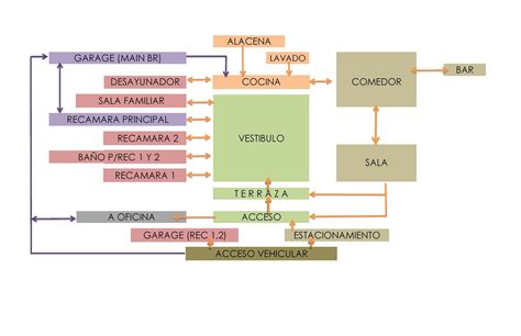 Diagrama de funcionamiento de un repetidor de radioaficionados